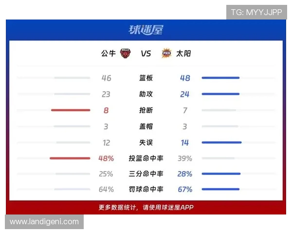 公牛与太阳第五场激战回顾谁能在季后赛中逆风翻盘争夺胜利